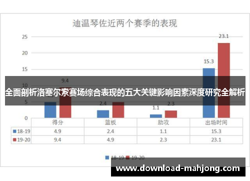 全面剖析洛塞尔索赛场综合表现的五大关键影响因素深度研究全解析 全面剖析洛塞尔索赛场综合表现的五大关键影响因素深度研究全解析