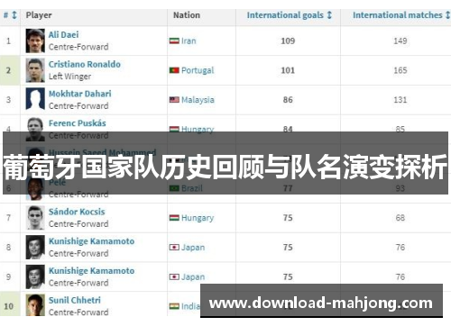 葡萄牙国家队历史回顾与队名演变探析