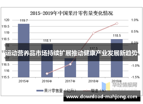 运动营养品市场持续扩展推动健康产业发展新趋势 运动营养品市场持续扩展推动健康产业发展新趋势