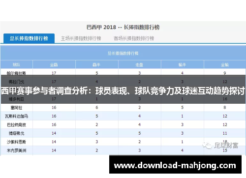 西甲赛事参与者调查分析:球员表现、球队竞争力及球迷互动趋势探讨 西甲赛事参与者调查分析:球员表现、球队竞争力及球迷互动趋势探讨