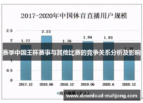 赛季中国王杯赛事与其他比赛的竞争关系分析及影响 赛季中国王杯赛事与其他比赛的竞争关系分析及影响