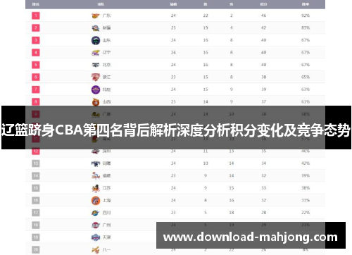 辽篮跻身CBA第四名背后解析深度分析积分变化及竞争态势 辽篮跻身CBA第四名背后解析深度分析积分变化及竞争态势